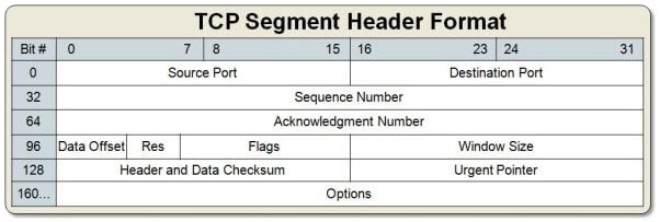 header-TCP